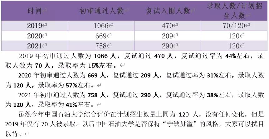 2022山东综合评价招生简章出了吗,山东高中综合评价招生条件
