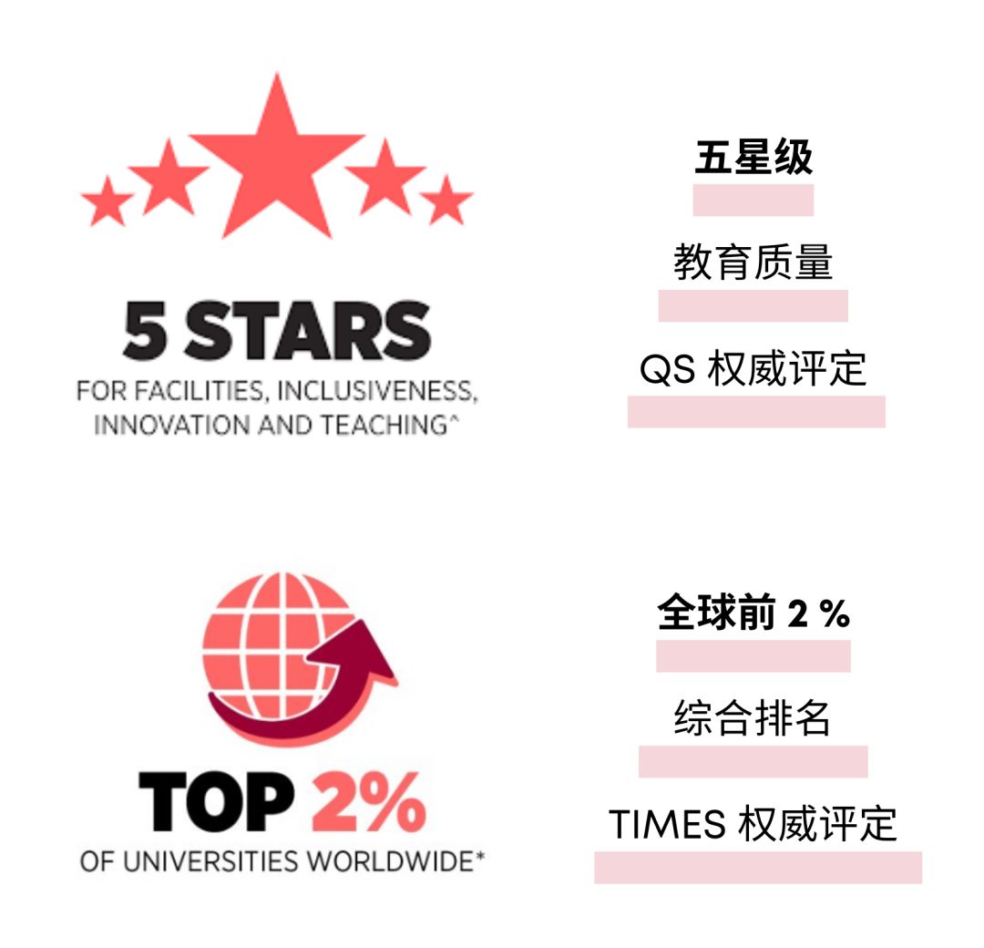 西悉尼大学成绩公布,悉尼大学第一名