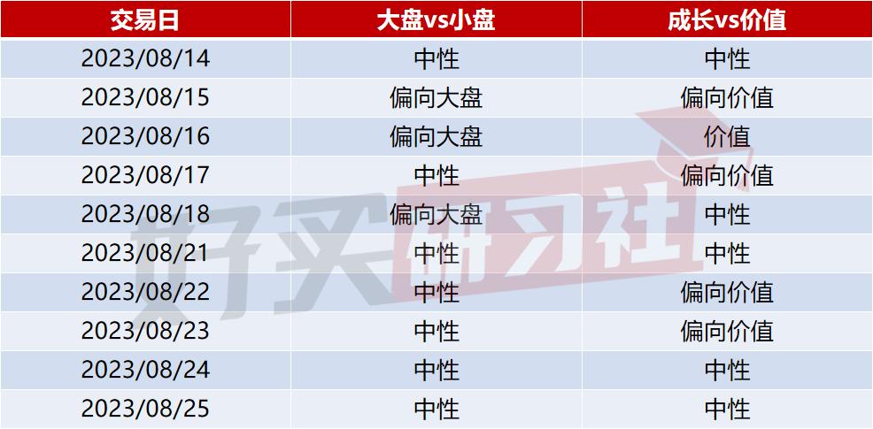 好买温度计|6.6℃了，还有人敢加仓吗？（20230826）