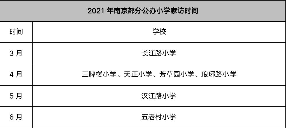 南京树人小升初家访,南京鼓楼区家访时间