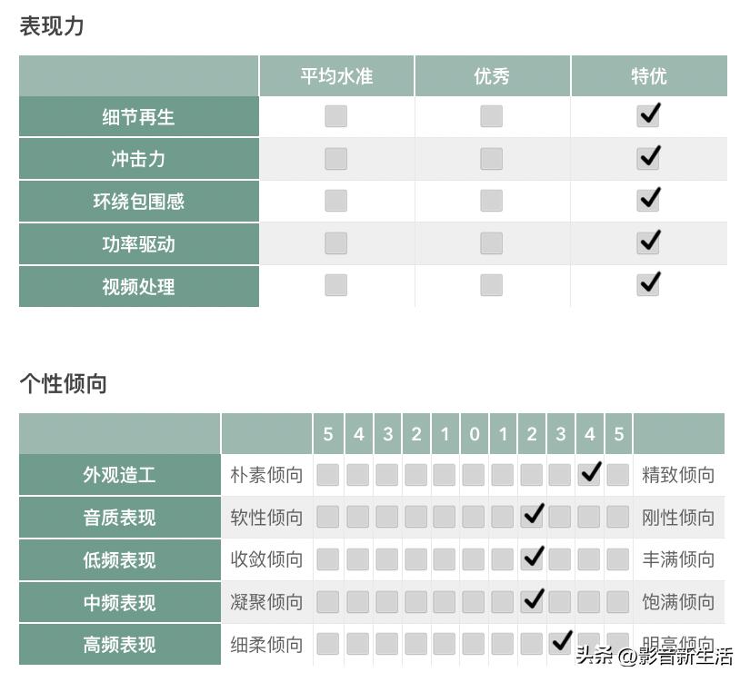 天龙旗舰功放avc-a1h评测,denon天龙avc-3530g功放