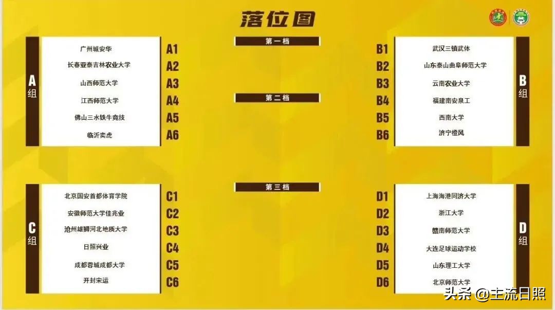 女足日照,日照兴业女足