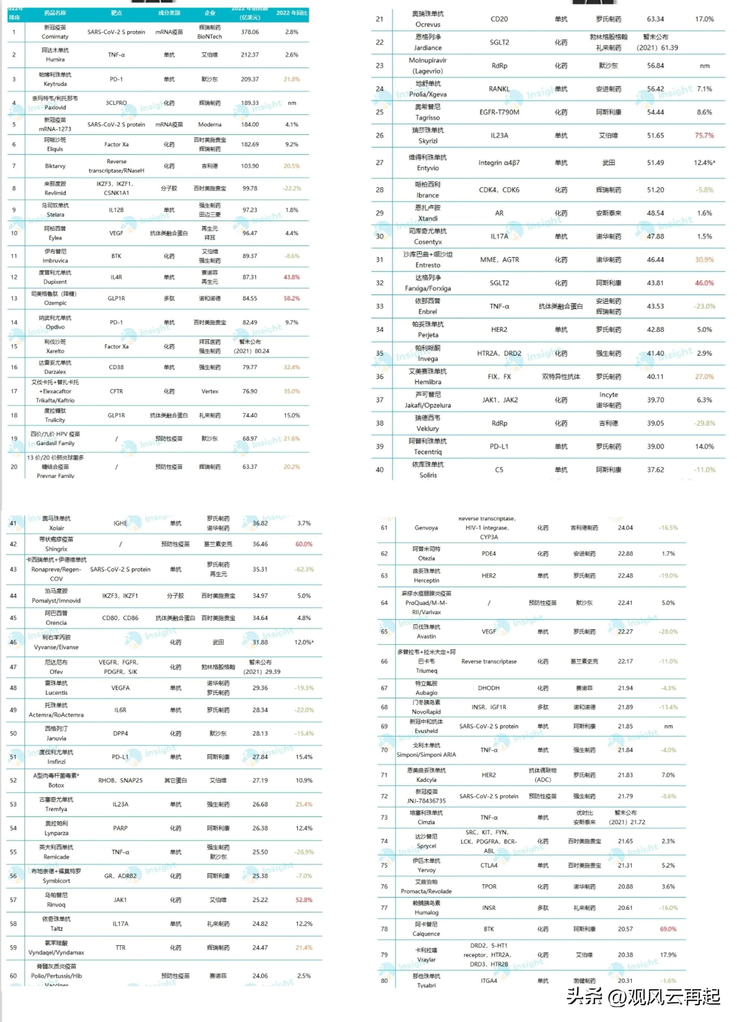 替尼类药物和单抗类药物的区别,替尼单抗