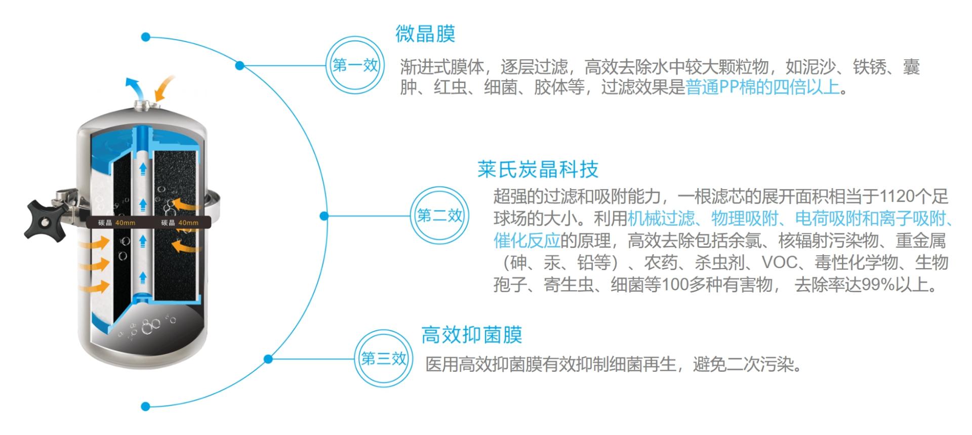 美而浦净水器家用,家用美而浦净水器价格