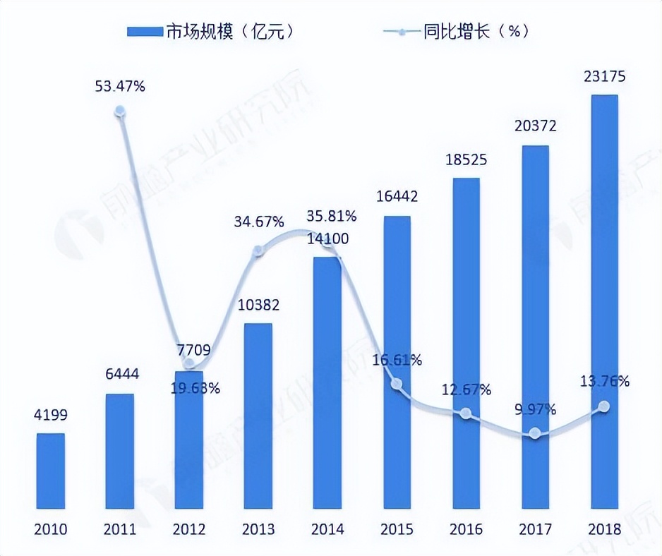 持正安和康养馆：康养产业如何赚钱？