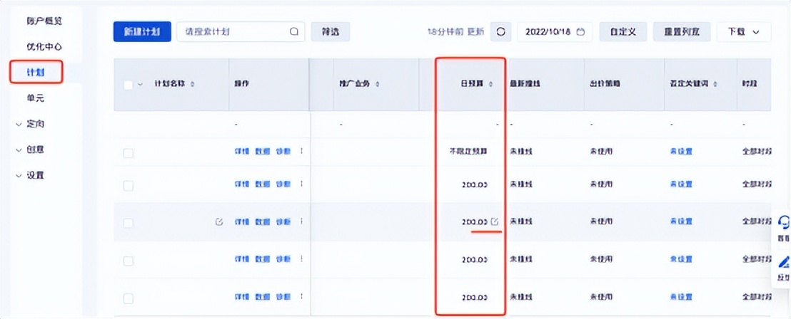 百度竞价如何放量,百度竞价数据分析技巧和思路