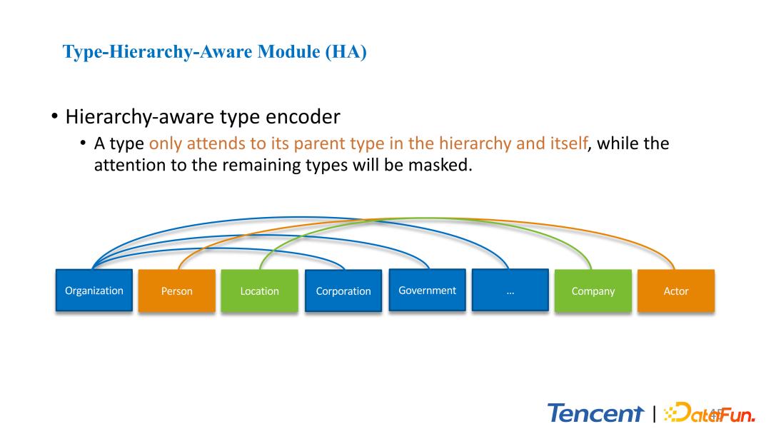 腾讯文本理解系统TexSmart中的细粒度实体识别关键技术