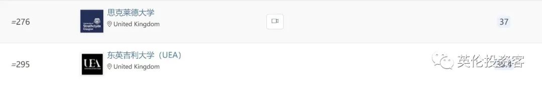 qs世界大学排名2023英国大学,英国大学排名2024年qs完整排名