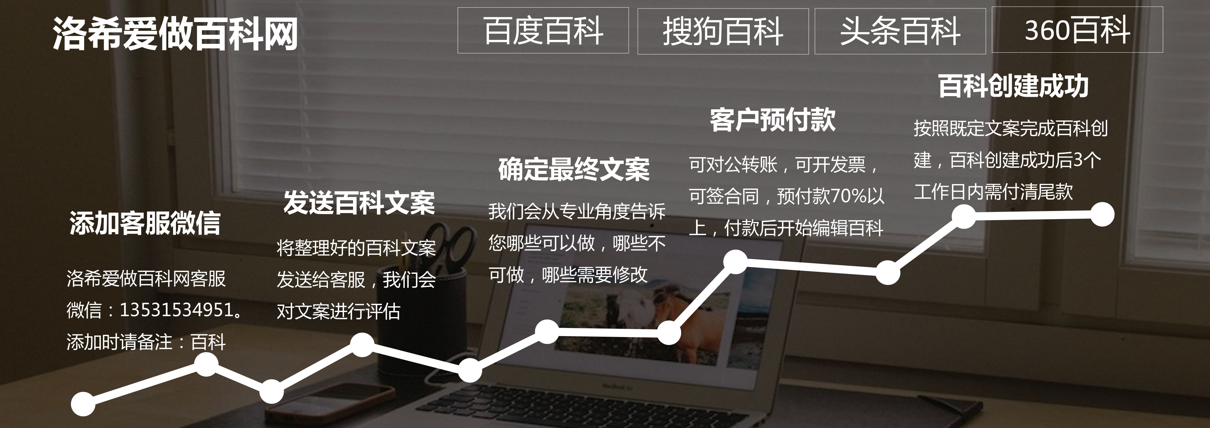 洛希爱做百科：如何创建人物百科词条，方法和技巧