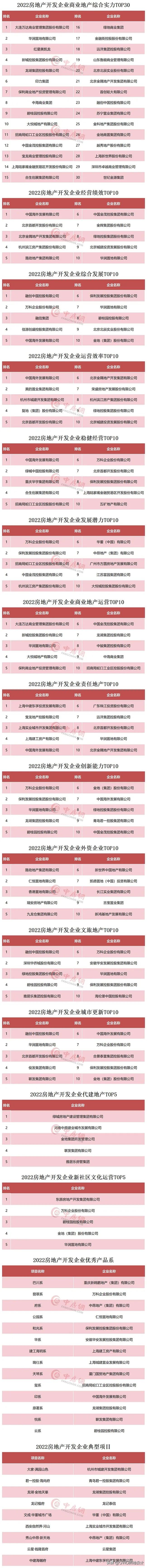 2022最受欢迎的行业排行榜,十大行业最受欢迎