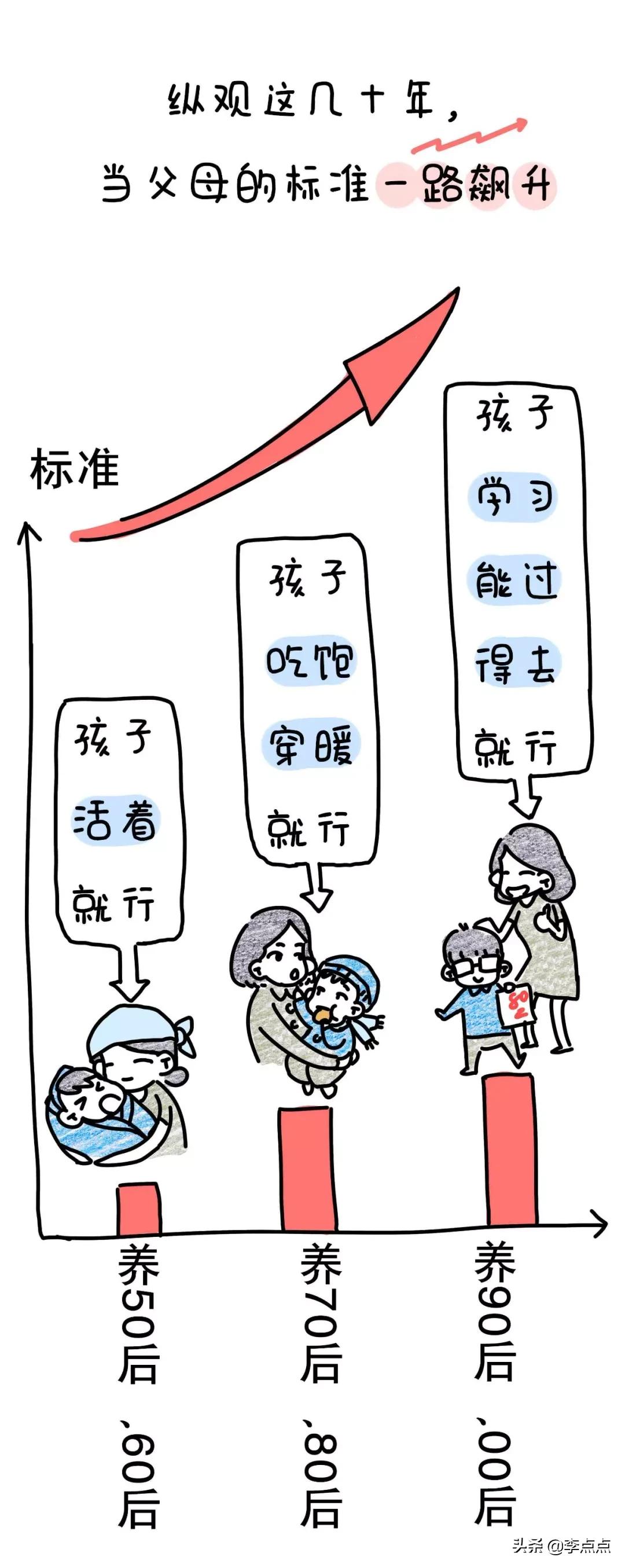 20年过去了，我妈还在看电视，我还在写作业