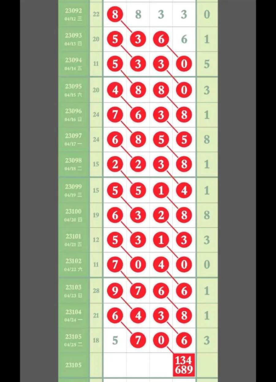 排列5开奖结果今天排列五直播,排列五高手分析视频
