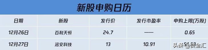 12月20日晚间股市最新消息汇总,最新消息利空券商