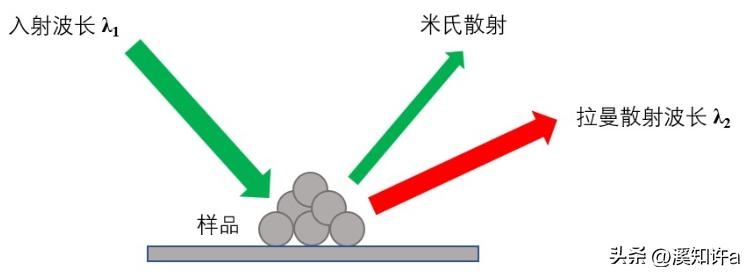 从红外线到紫外线的变化,红外线到紫外线波长变化