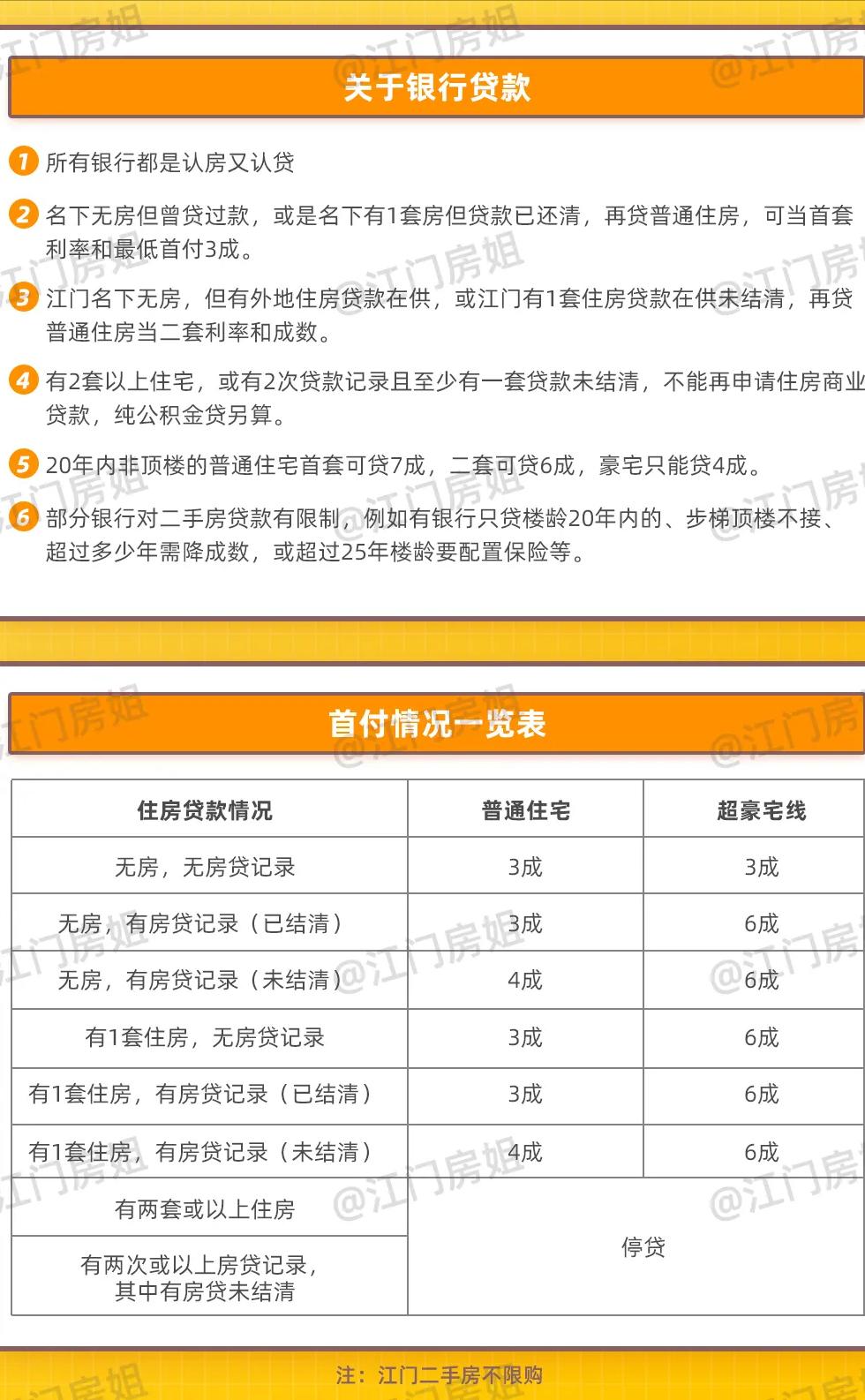 江门2021房贷利率变化表,江门购房利率新政策