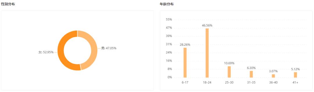 视频号快速吸粉法则,视频号直播快速吸粉的妙招
