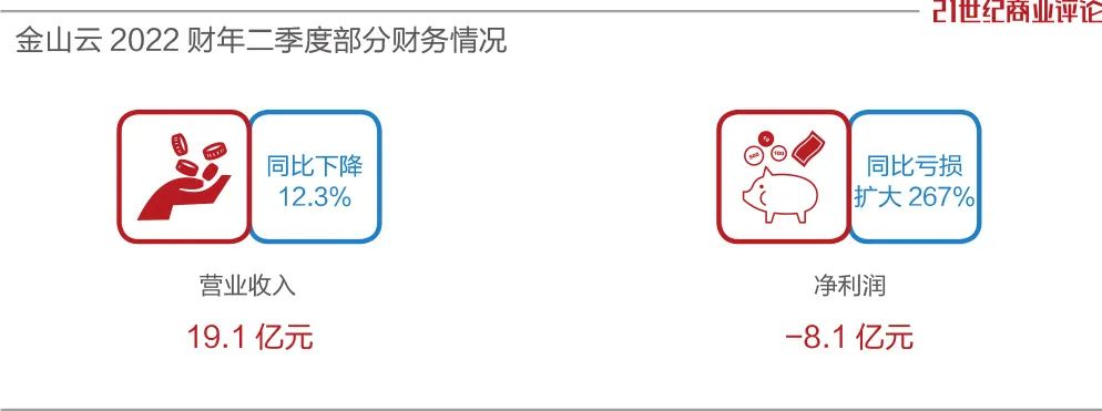 雷军金山云目标价,金山云上市雷军演讲