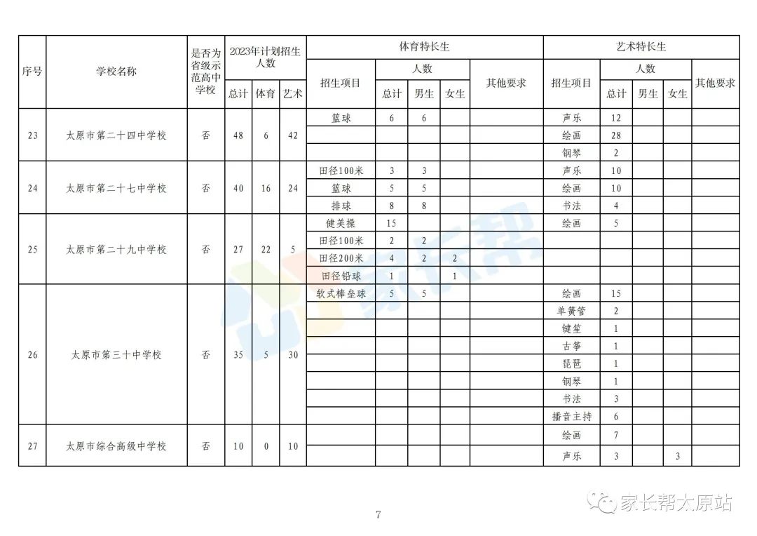 太原2021中考特长生政策,太原市2024年中考特长生招生政策