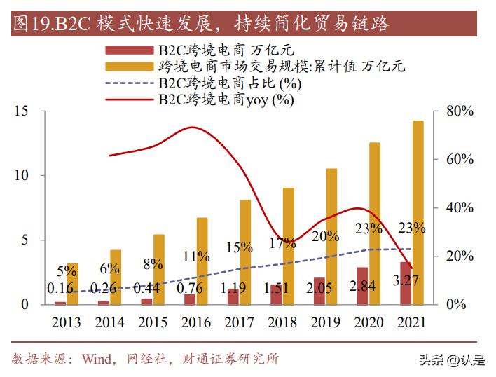 深圳跨境电商华凯易佰,华凯易佰在中国电商地位