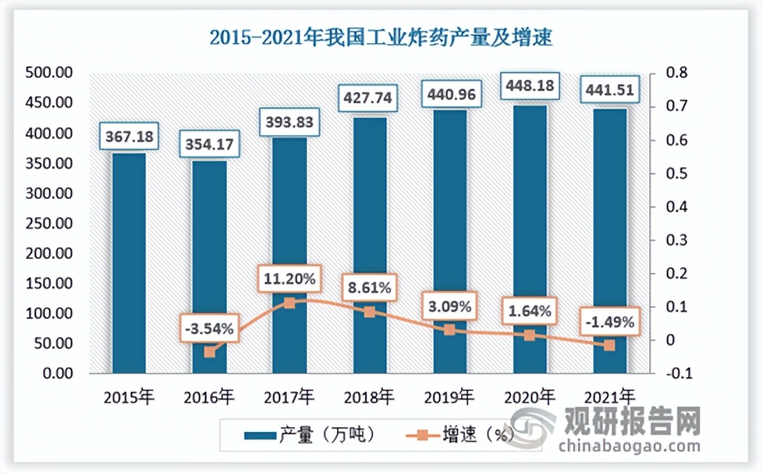 2023年全国硝酸钾行情走势,工业硝酸钾行业发展趋势