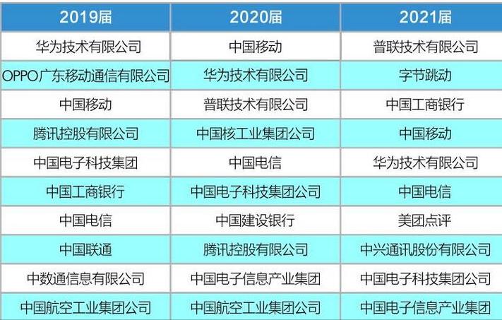 电子科技大学为何越来越牛,电子科技大学毕业生的发展