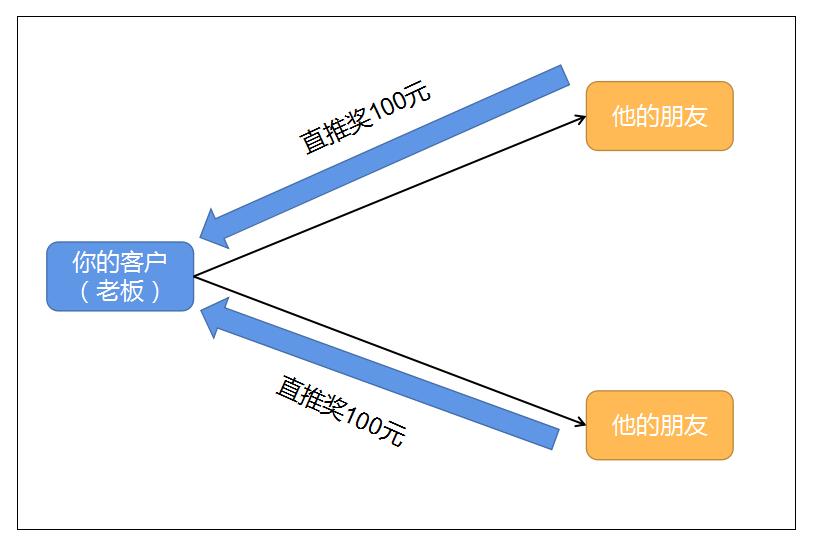 护肤品电商如何推广得好,电商平台推广护肤品话术
