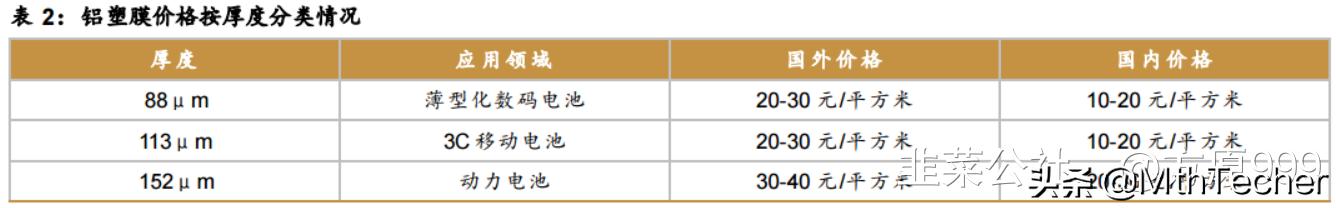 软包电池之铝塑膜详解（兼谈东尼电子）