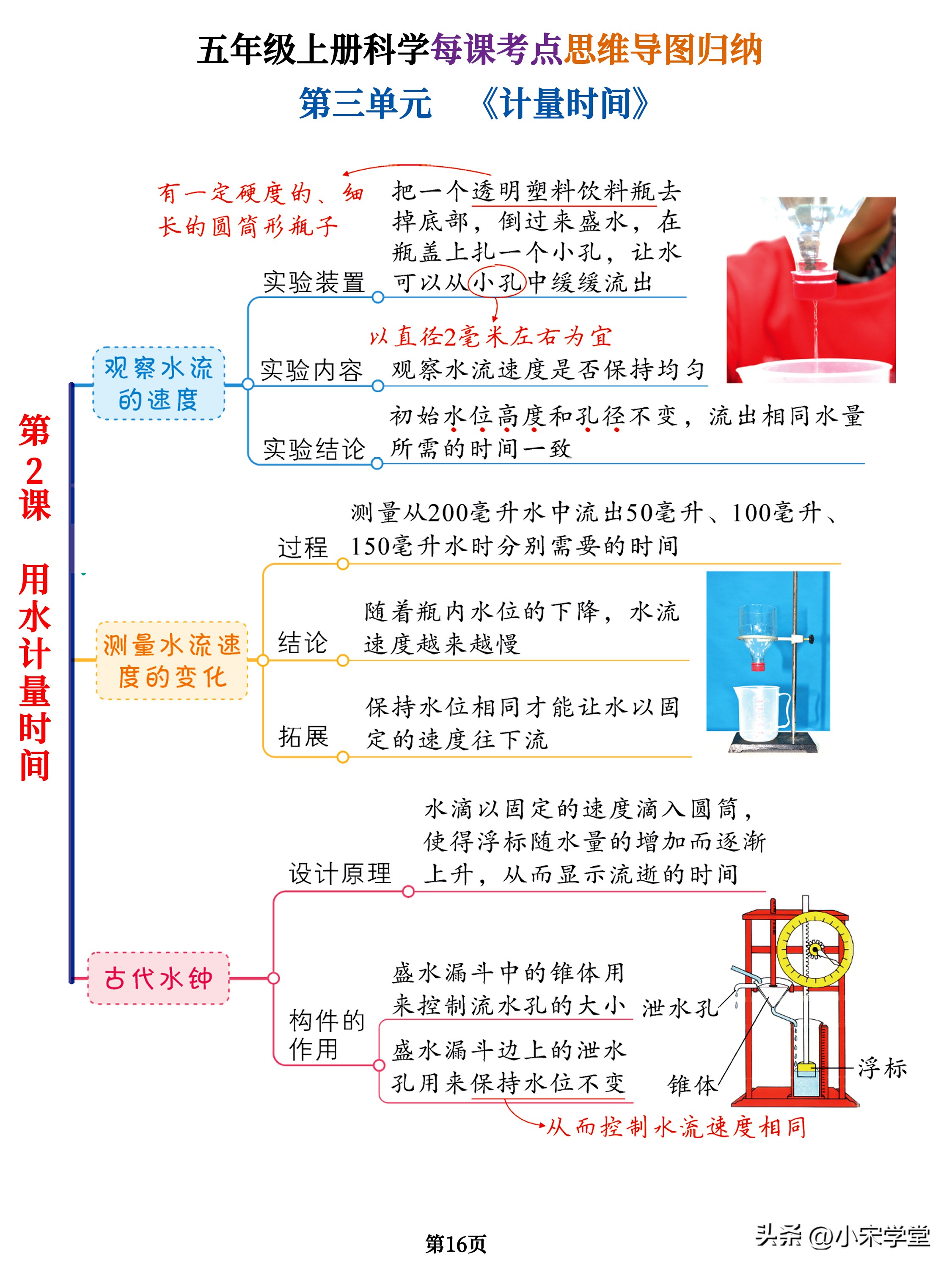 五年级上册全部科学思维导图简单,五年级上册科学思维导图大全集