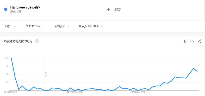 珠宝独立站排名,珠宝独立站运营