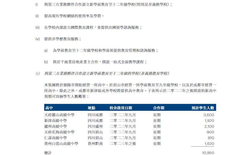 转向“轻资产”模式，能不能为民办教育探出一条新路？