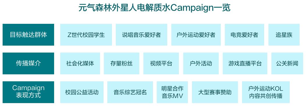 鍝佺墝浜у搧甯傚満钀ラ攢绛栧垝鏂规,鍝佺墝钀ラ攢绛栧垝鍖呮嫭鍝簺鍐呭