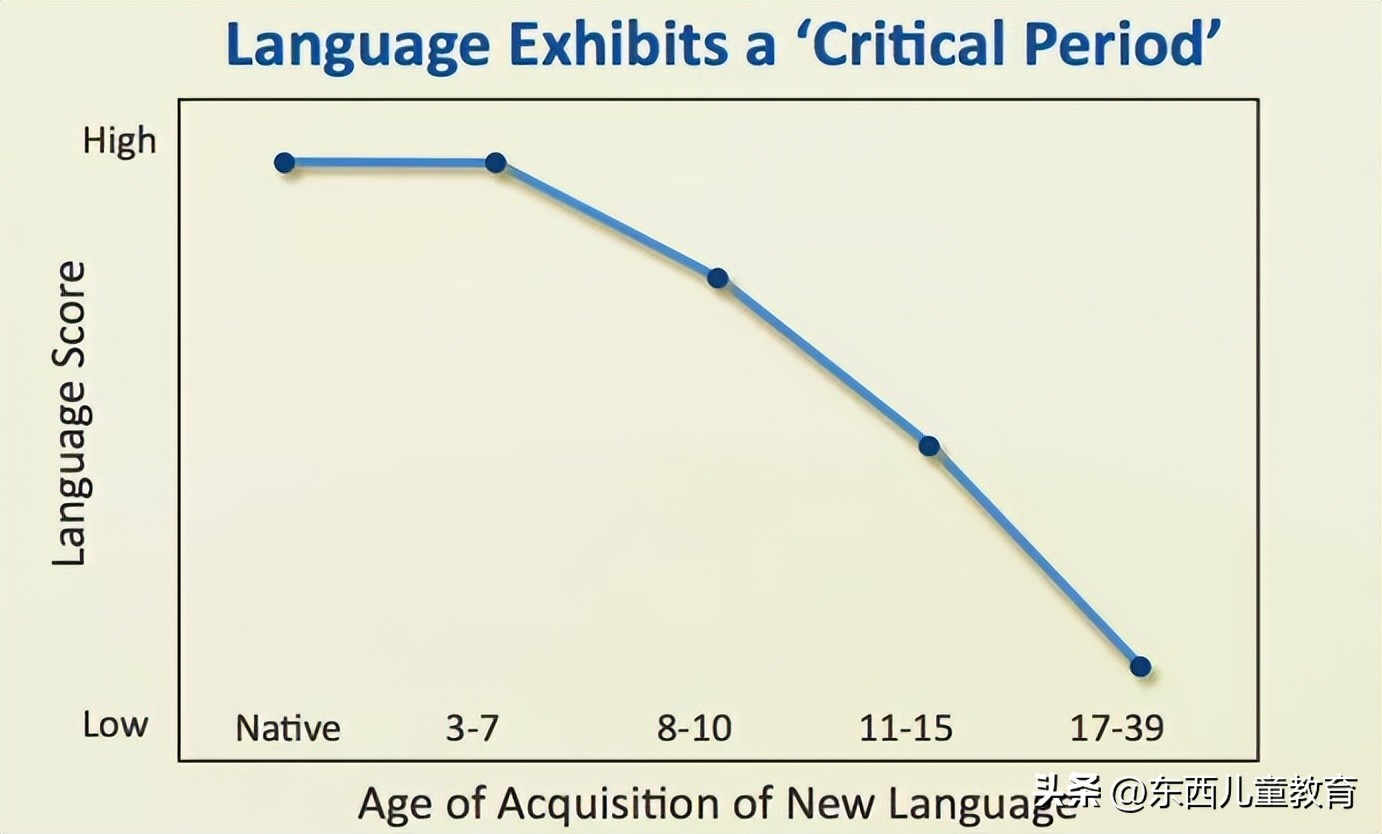 英语启蒙总结笔记,英语启蒙文章怎么写
