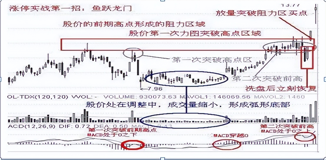 主力抓涨停技巧分析,主力精灵如何捕捉涨停板