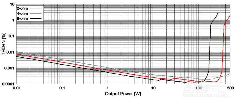 2020公认音质最好的功放,推荐一款性价比高的数字功放