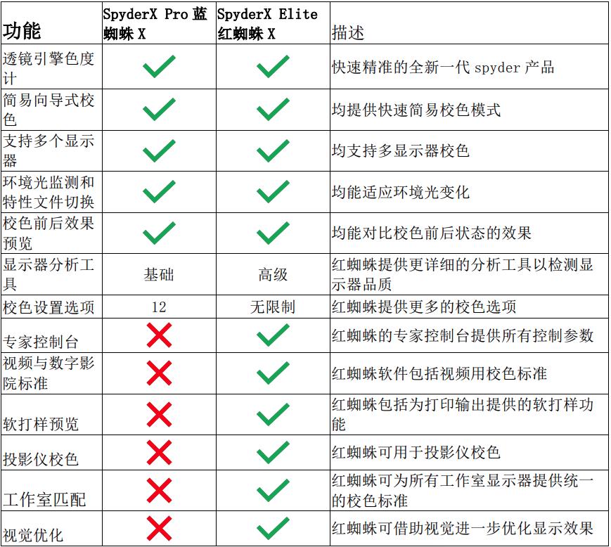 显示器偏色专业校色仪了解一下,显示器颜色过鲜艳可以校色吗