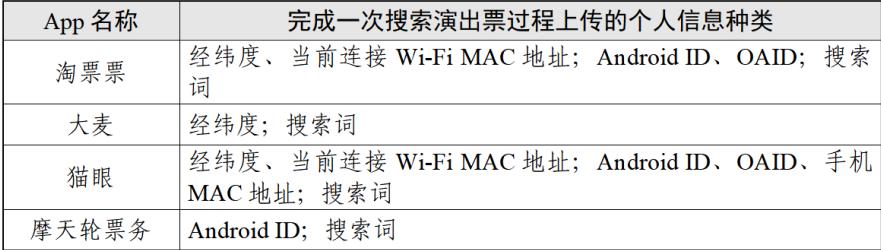 “演出票务类”App个人信息收集情况测试报告