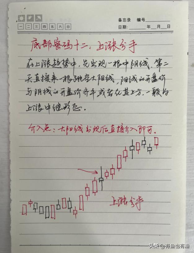 a股炒股用什么,炒股必学回踩买入法