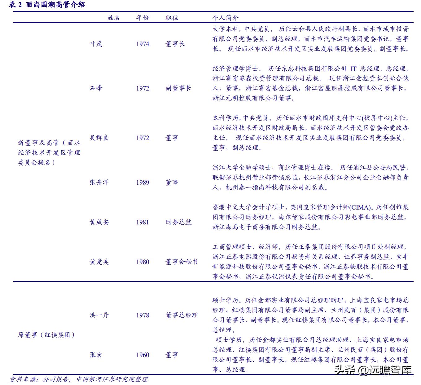 国资入局,国资入主最新消息