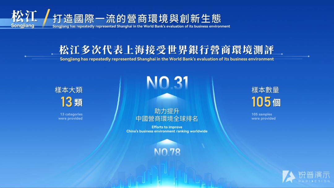 政府招商推介会ppt模板,政府招商推介ppt首页模板