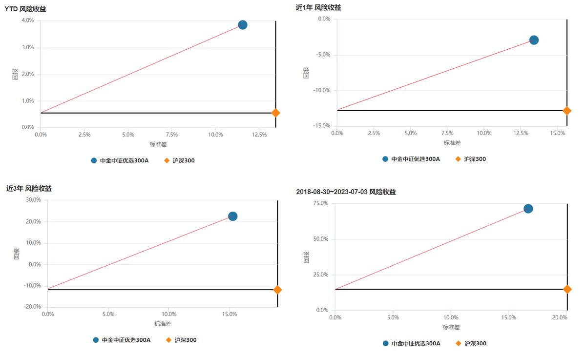 巴菲特的指数基金投资的风险,巴菲特建议的环球指数基金