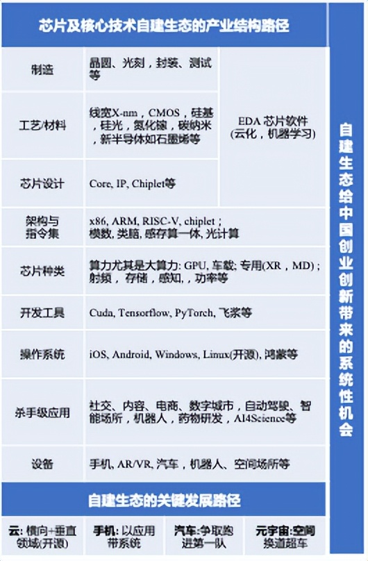 陆奇创业分享100例,陆奇创业价值本质