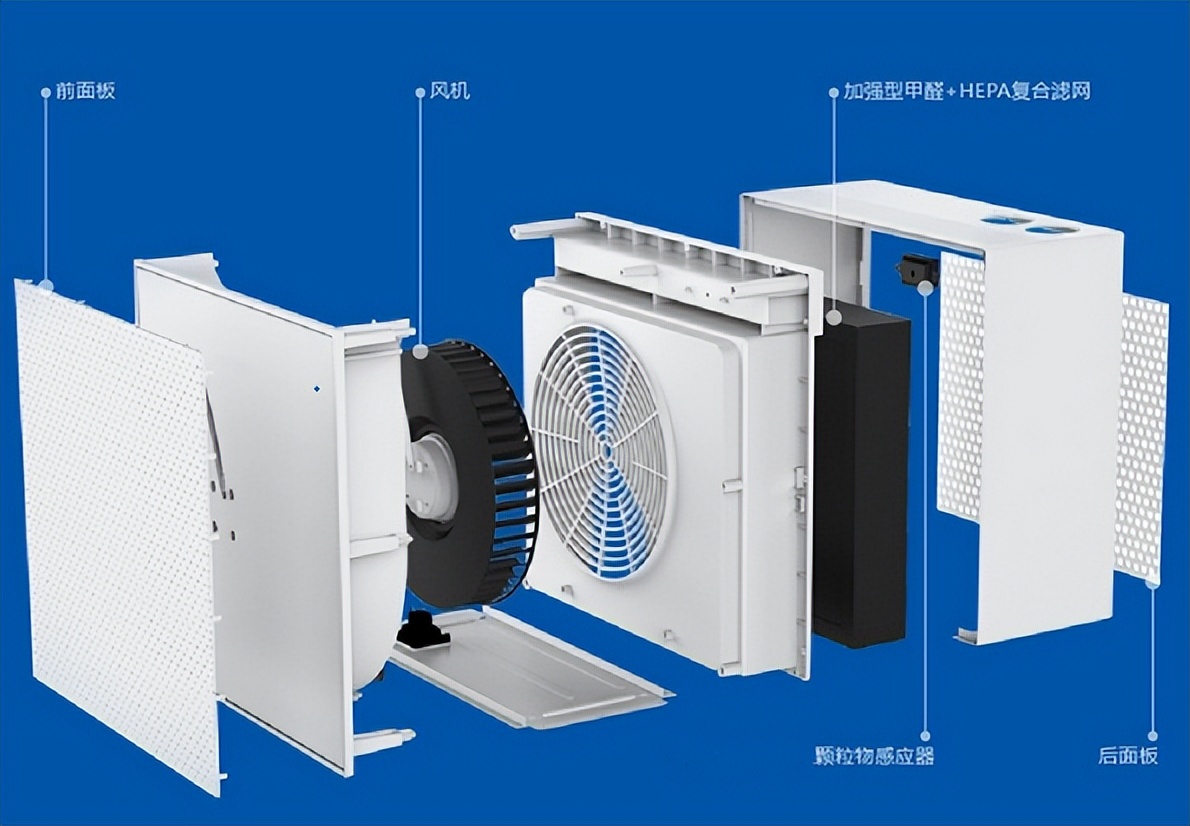 空气净化器科普资料,新型空气净化器小常识