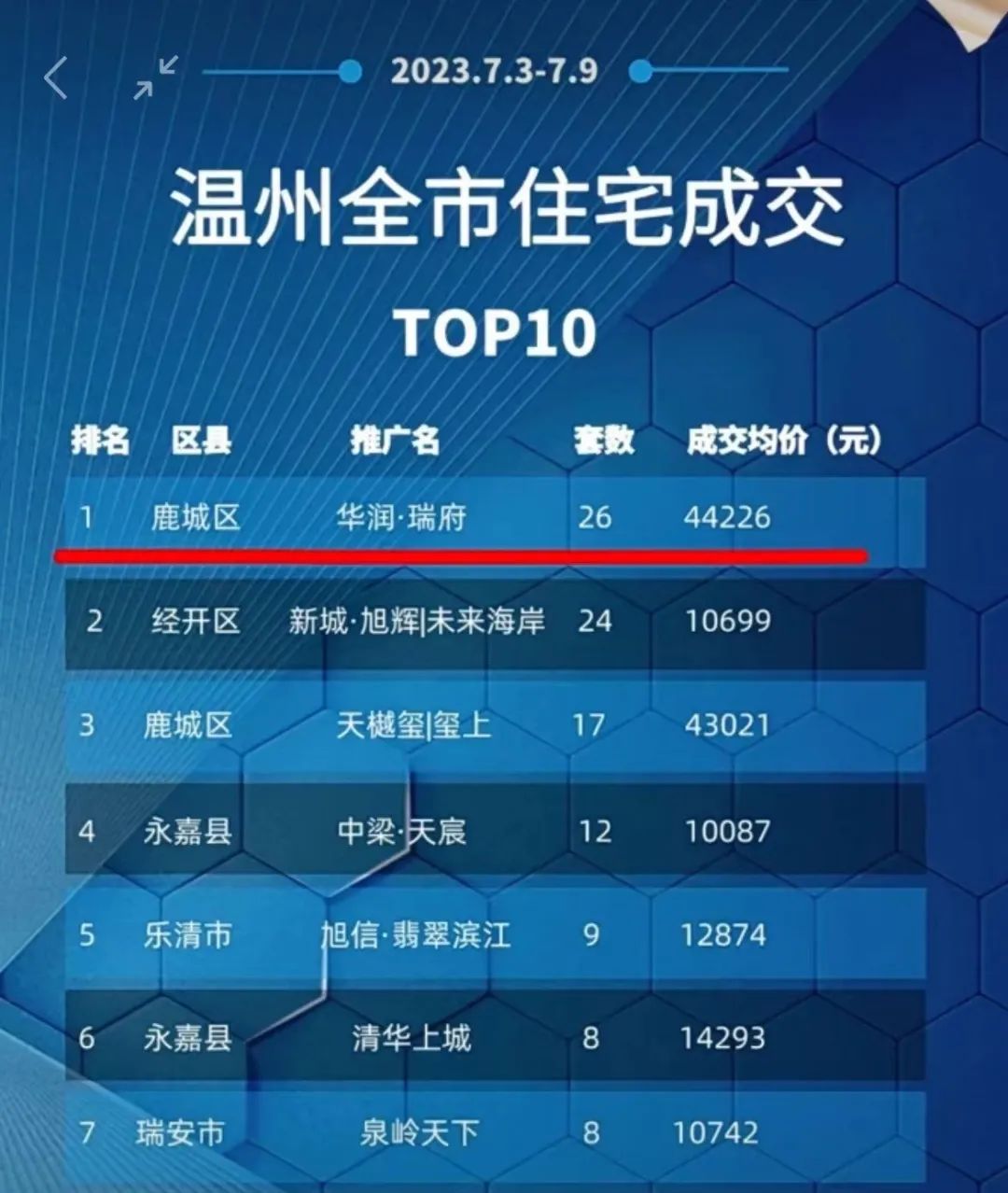 温州华润瑞府值得买吗,温州华润瑞府和九悦