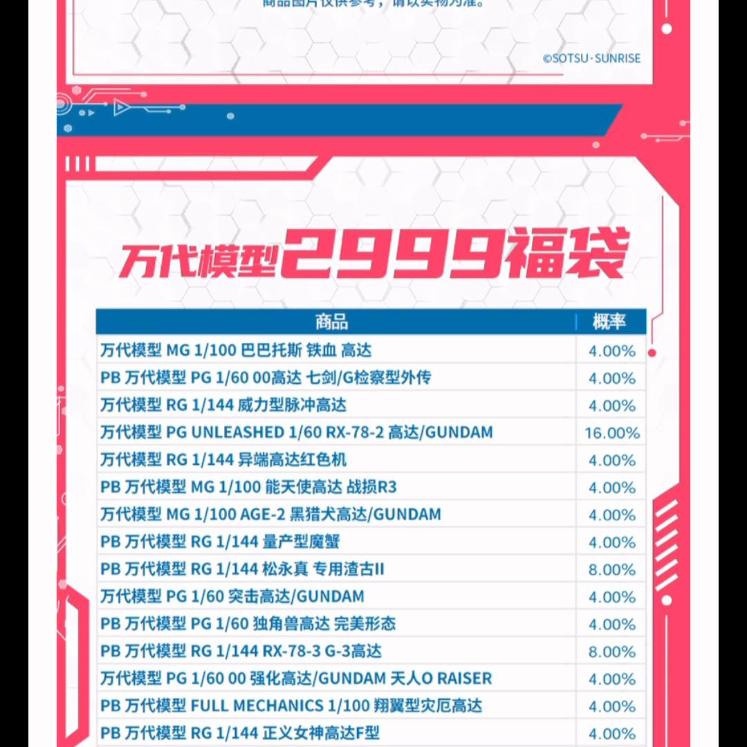 2023万代旗舰店4月20号微信小程序高达福袋一览。福...