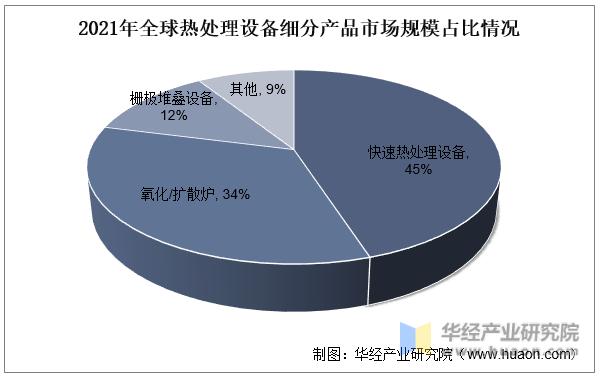 热处理设备发展历史,未来有前景的热处理设备