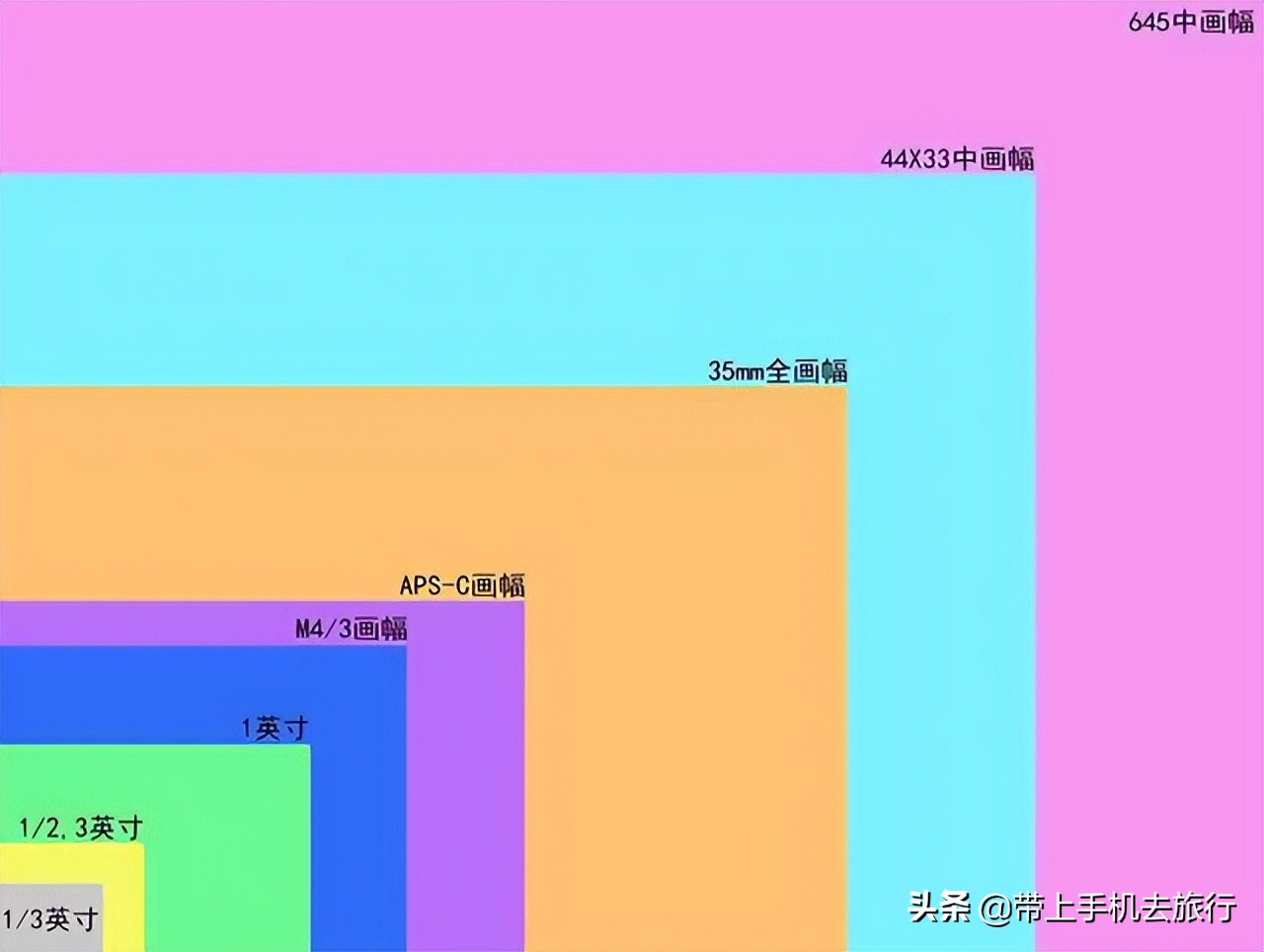 手机摄影怎么样用专业模式,手机摄影是怎么搞的