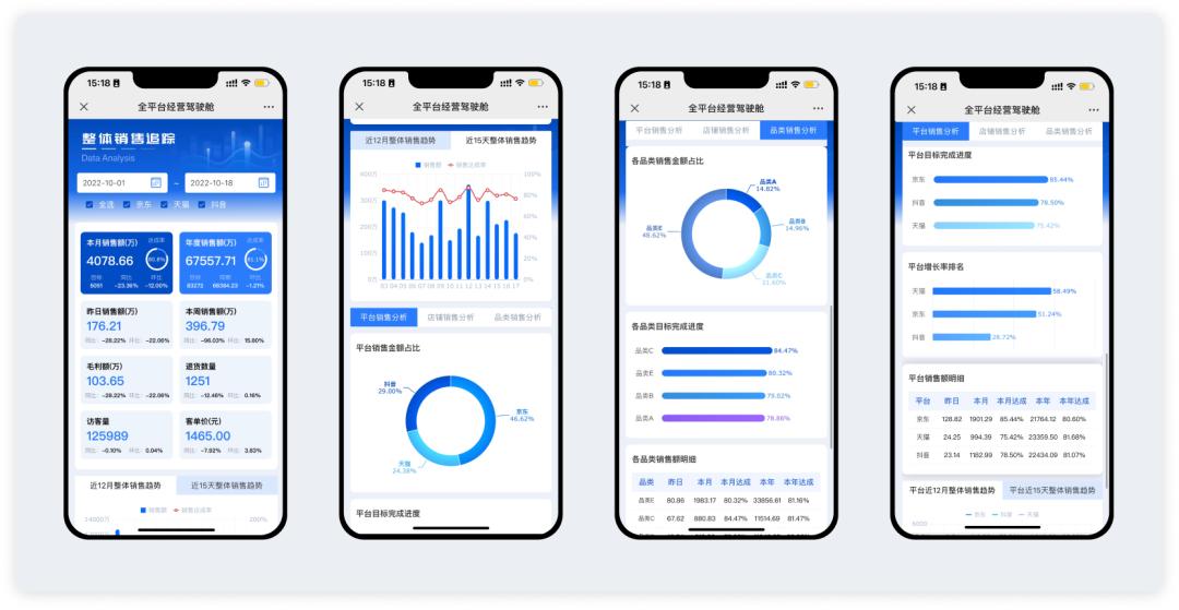 电商618各平台数据,电商618活动复盘解决方案