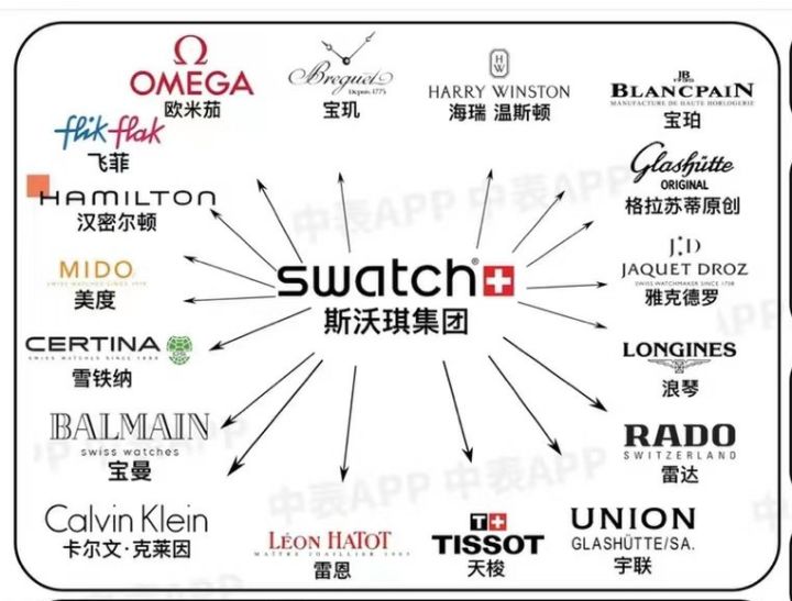 十大最值得买的经典腕表品牌,全球十大顶级腕表品牌