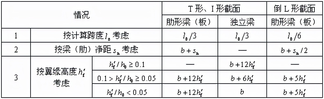 混凝土结构设计规范gb5001-2010,混凝土结构设计规范GB50010-2010