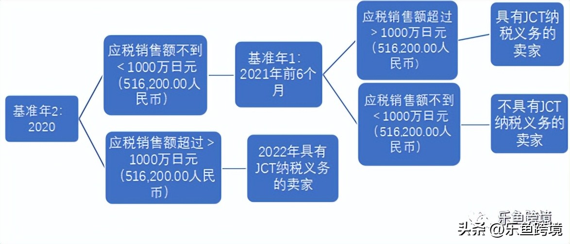 日本jct发票,一文读懂日本企业